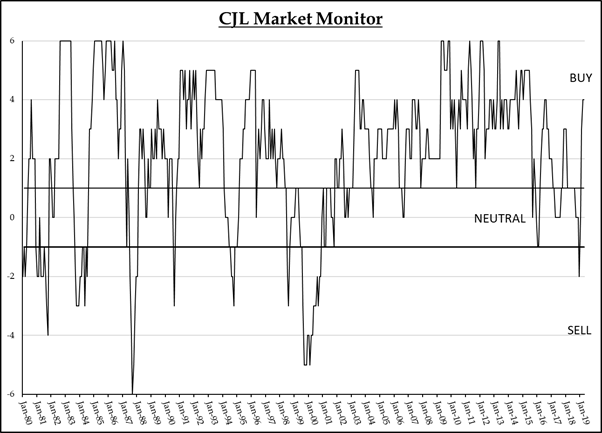 CJL Market Monitor 