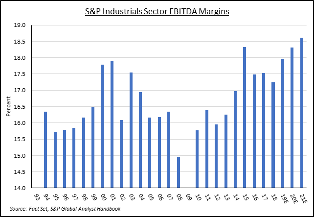 S&P Industrials Sector EBITDA Margins